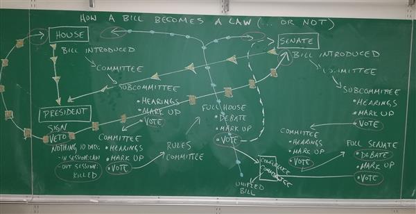 how bill becomes law how bill becomes law